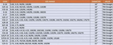 inner tube size chart uk